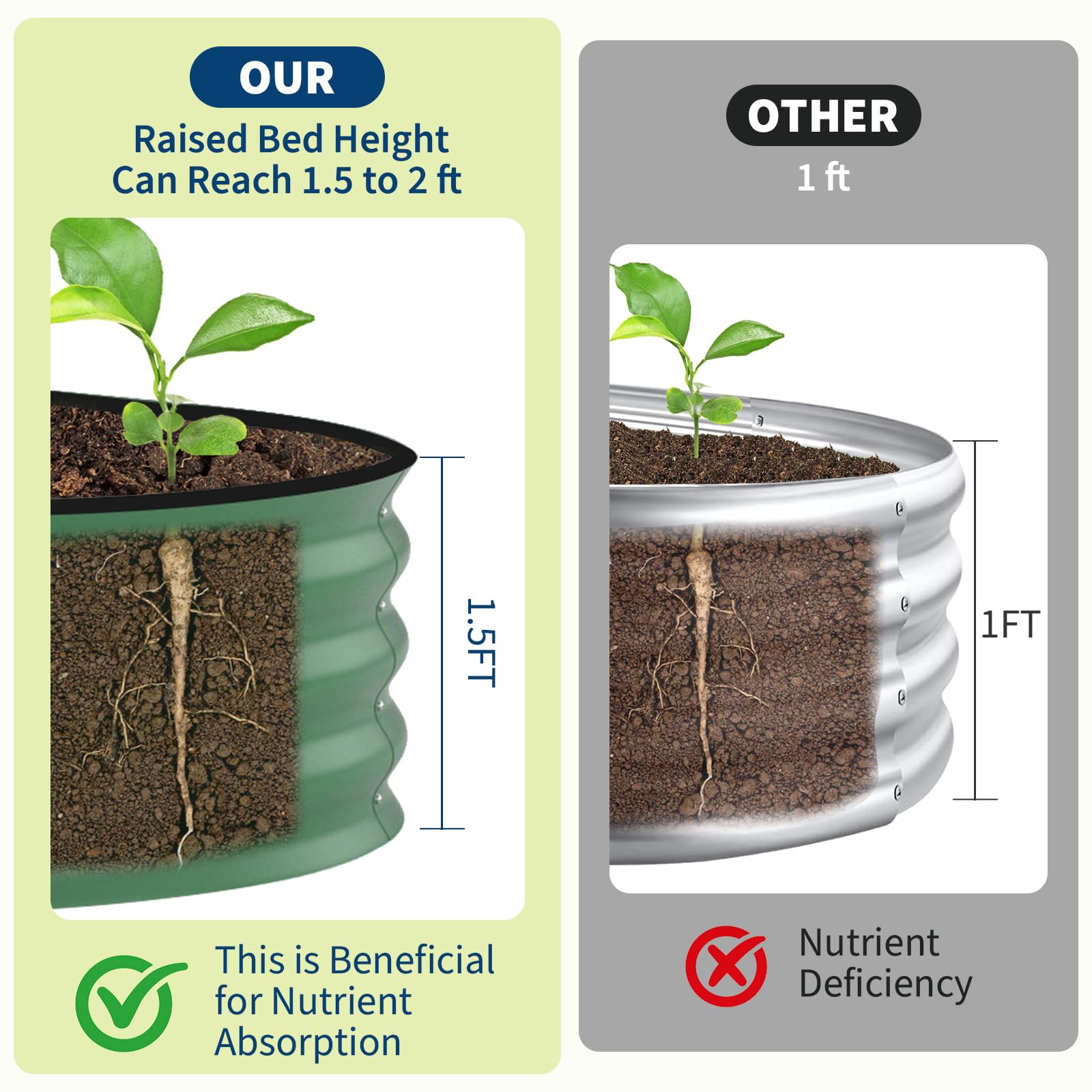 8x4x1.5 ft Galvanized Raised G - Raised Bed Planter Box ulasan dan harga